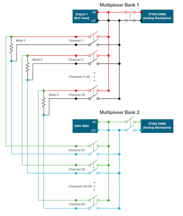 A schematic example of an automated system for impedance test in battery production