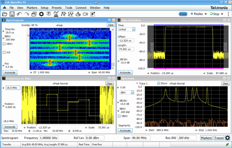 A plot of the frequency change from one sample to the next