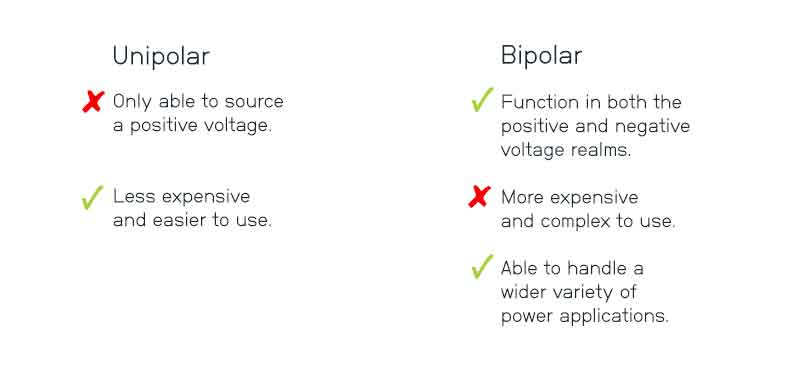 Bipolar vs. unipolar bench power supply