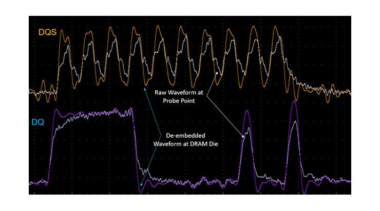 De-embedding Critical for DDR5 Data Rates