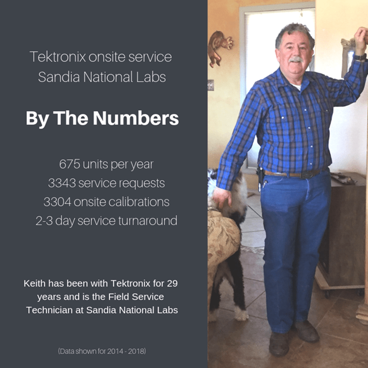 Technician for onsite calibration from Tektronix