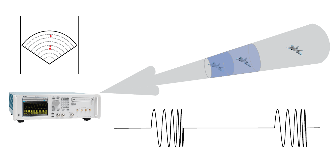 Arbitrary Waveform Generator Generating Radar Signals Graphic