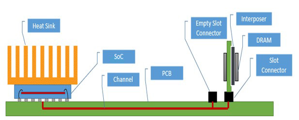 DDR Memory Dual Rank