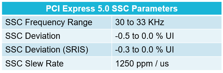 A requirement for Card Electromechanical (CEM) devices