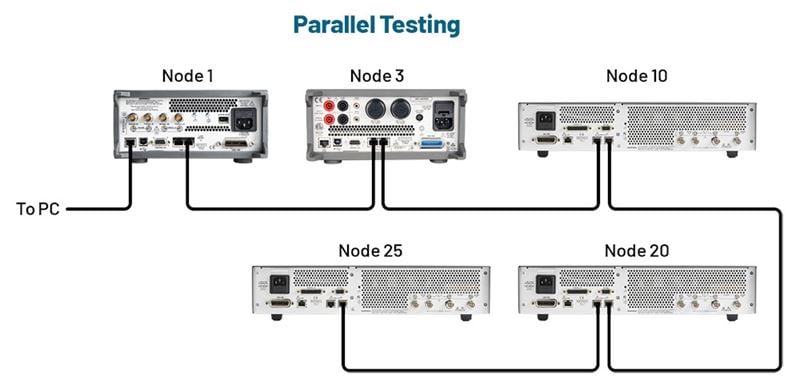 A diagram illustrating a parallel test instrument configuration using TSP-Link.