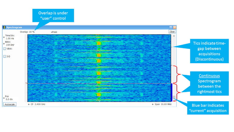 Continuous and Discontinuous combined in a spectrogram in SignalVu / RSA analysis software
