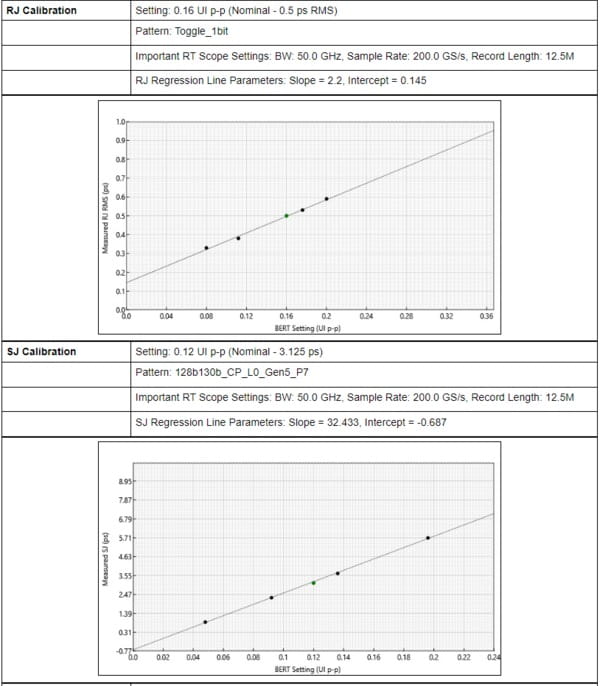 PCIExpress Rx Test Suite EN US 61W 73782 6