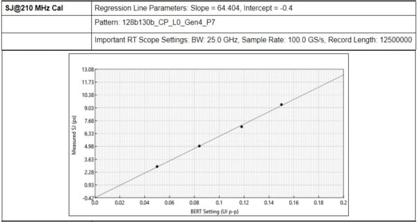PCIExpress Rx Test Suite EN US 61W 73782 6