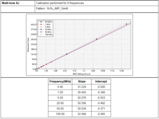 PCIExpress Rx Test Suite EN US 61W 73782 6