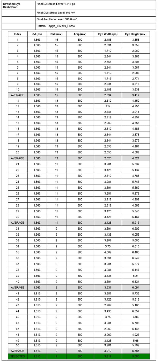 PCIExpress Rx Test Suite EN US 61W 73782 6