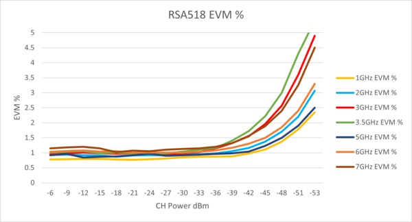 RSA5000 ZH CN 37C 26274 21