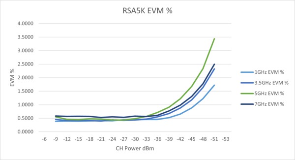 RSA5000 ZH CN 37C 26274 21