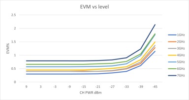 SignalVu PC_ZH CN_37C 27973 20