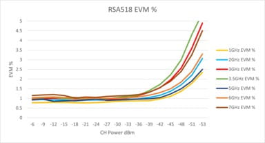 SignalVu PC_ZH CN_37C 27973 20
