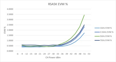 SignalVu PC_ZH CN_37C 27973 20