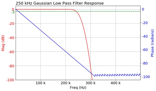 UDF EN US 48W 73807 1