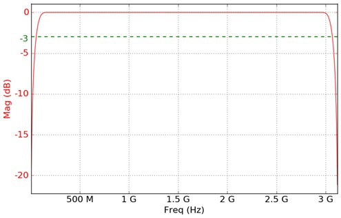 UDF EN US 48W 73807 1