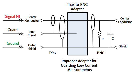 converting coaxial cable