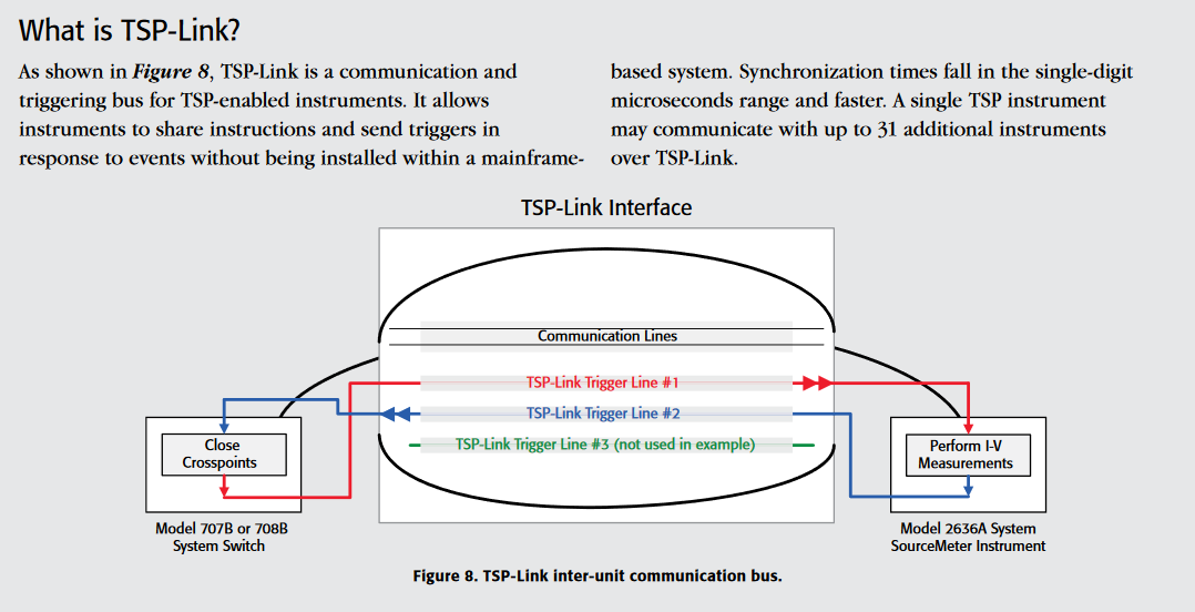 TSP Link test script process