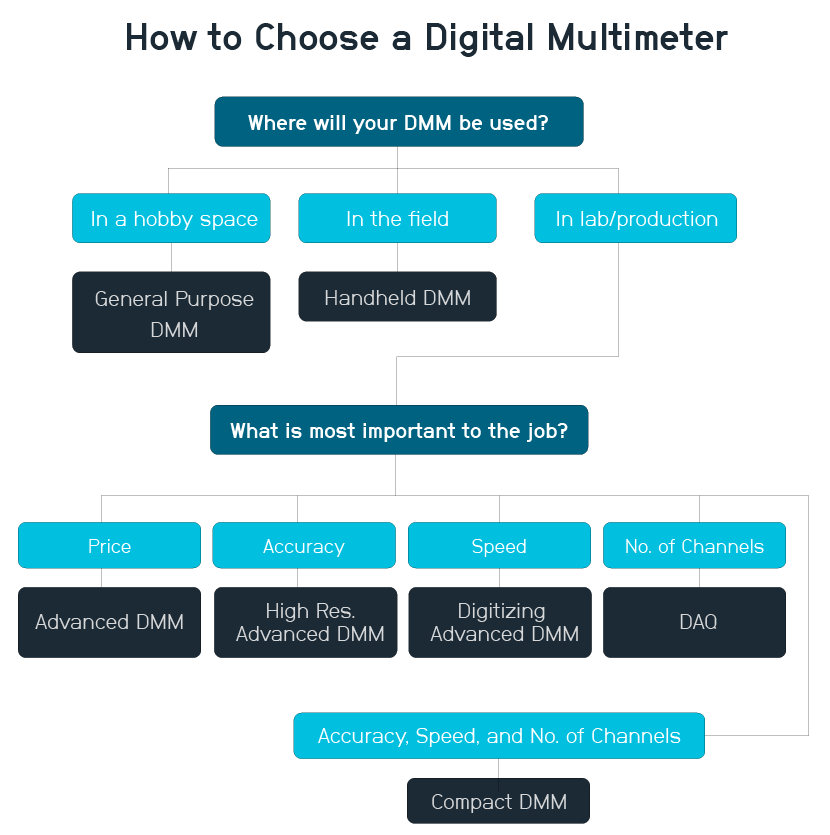 如何选择数字万用表