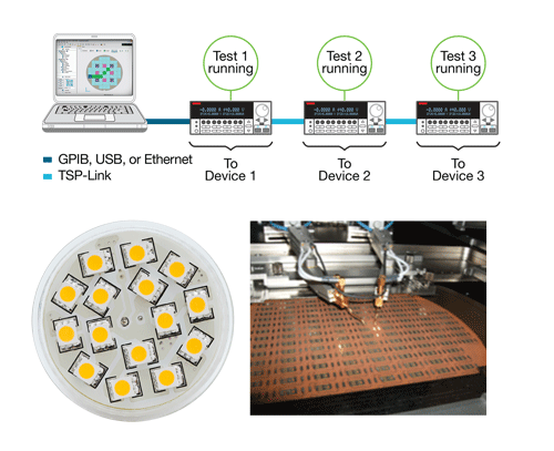 2601B-Pulse On Wafer Semiconductor Testing