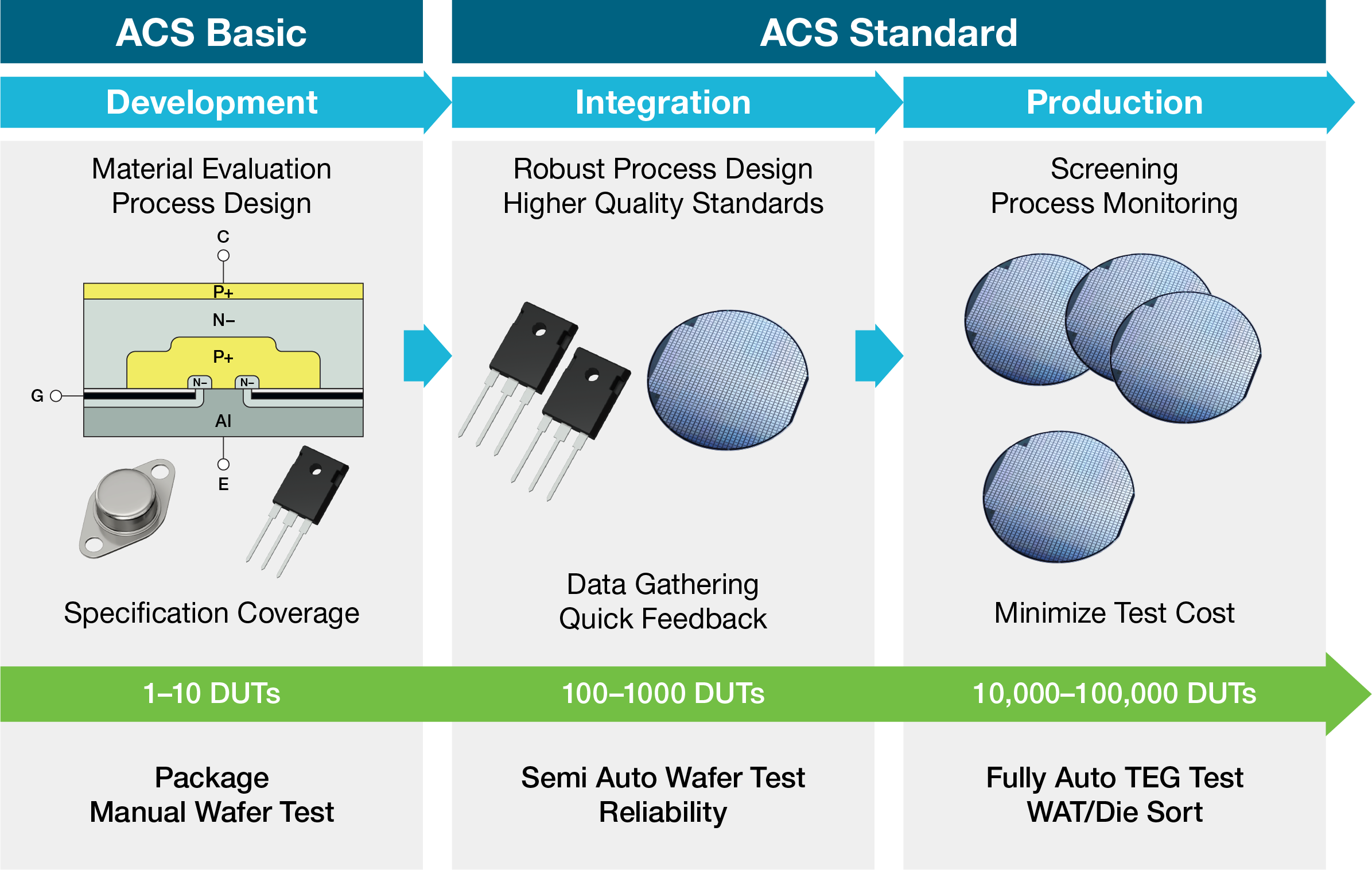 Serving Applications Across the Semiconductor Workflow
