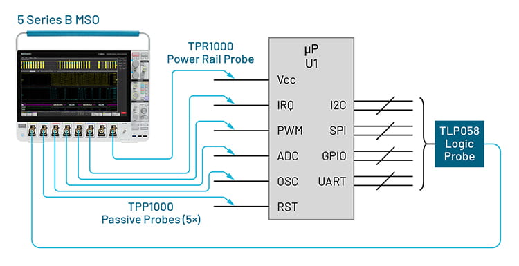 嵌入式设计参考解决方案示意图