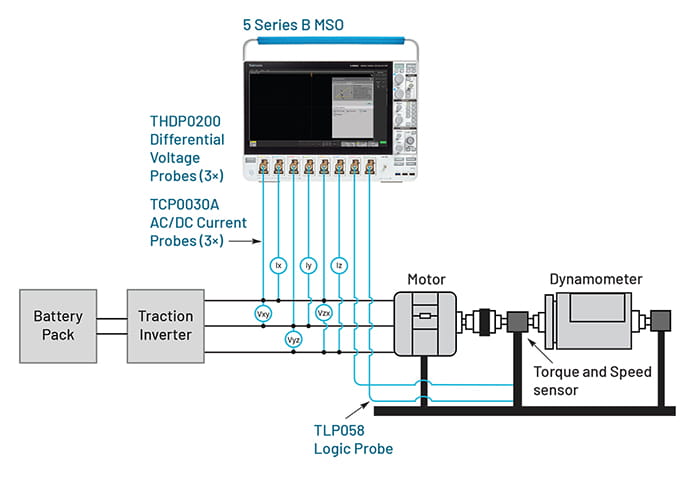 电动汽车牵引逆变器分析系统示意图