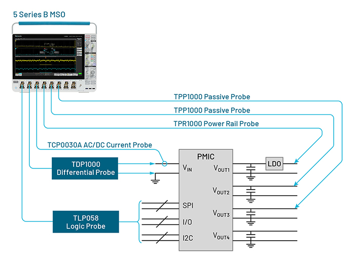 电源完整性分析系统示意图