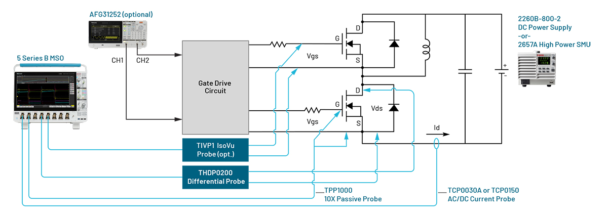 宽禁带双脉冲测试参考解决方案示意图