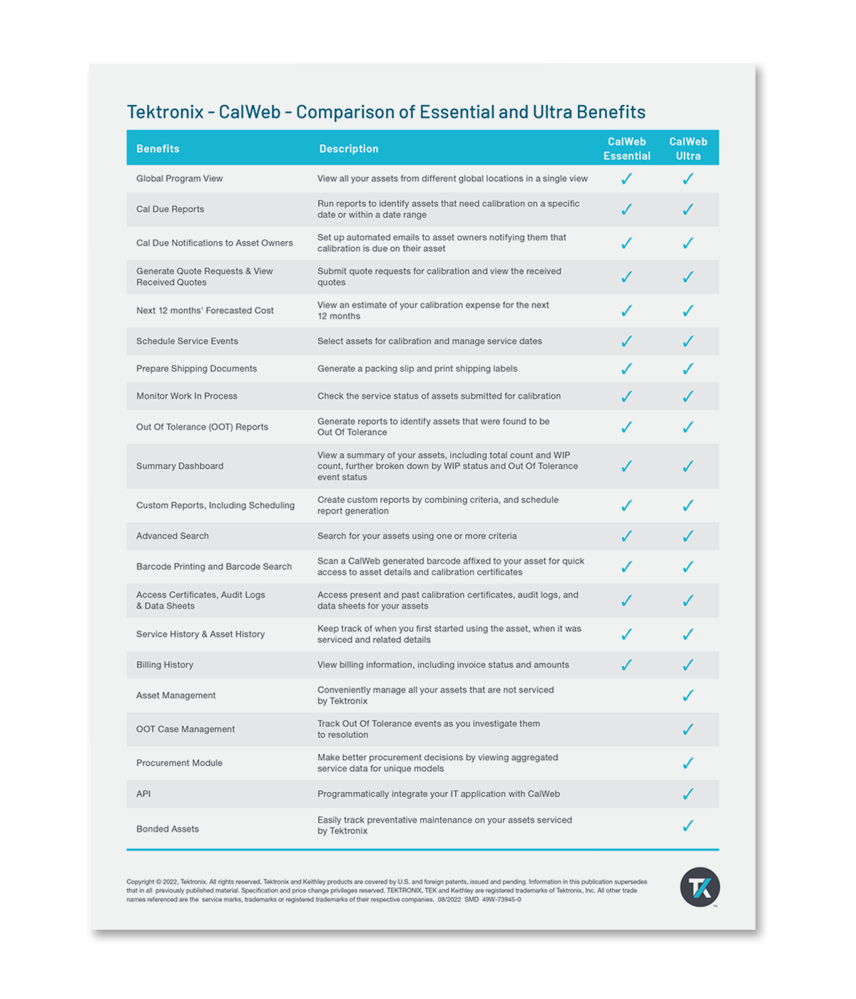 flyer listing a table comparing all calweb offers