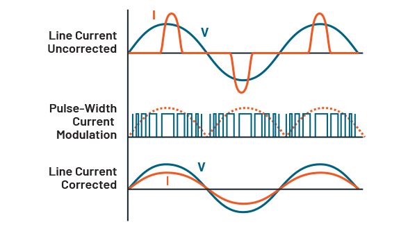 A block diagram of a DC fast charging station for electric vehicles​