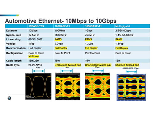 Auto Ethernet Webinar