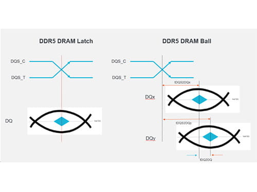 DDR5 Read-Write Burst