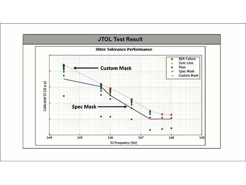 PCI Express Stress Eye