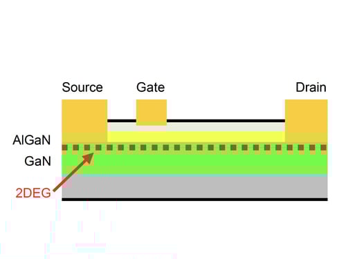 Diagram showing GaN HEMT structure and 2DEG for Tektronix Application Note
