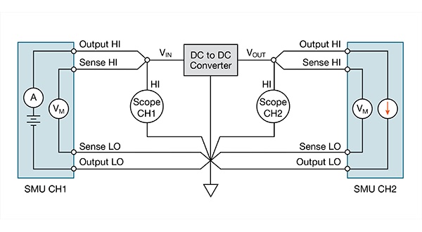 Test DC-DC Converters
