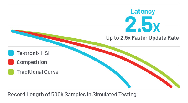 latency chart