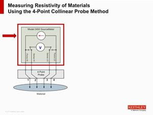 Characterization of  New Materials and Devices Nanotechnology Printed and Bio Electronics and Energy