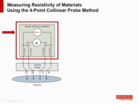 Characterization of  New Materials and Devices Nanotechnology Printed and Bio Electronics and Energy