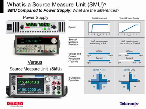 Characterizing and Validating Performance of Your Power Semiconductors