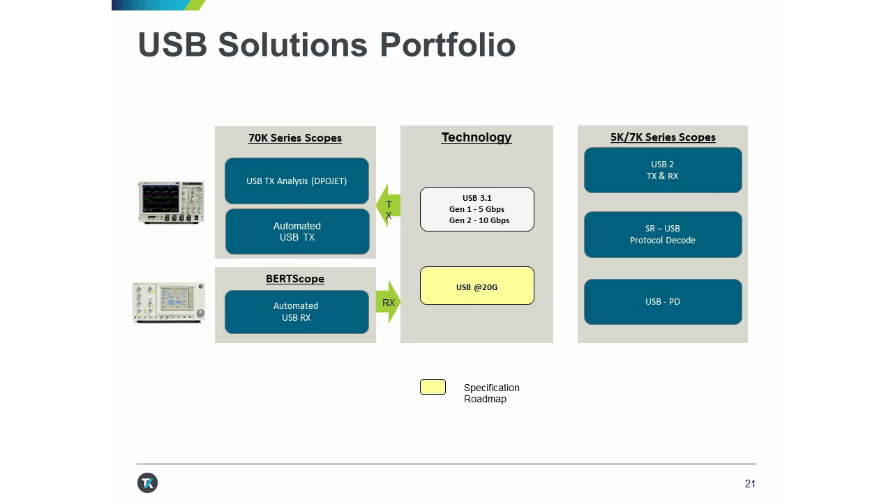 Confidently Characterize Validate and Debug Your USB 31 Electrical PHY Designs