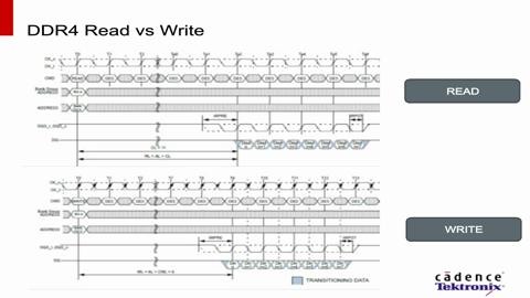 Efficiently Design and Electrically Validate a DDR4 Interface