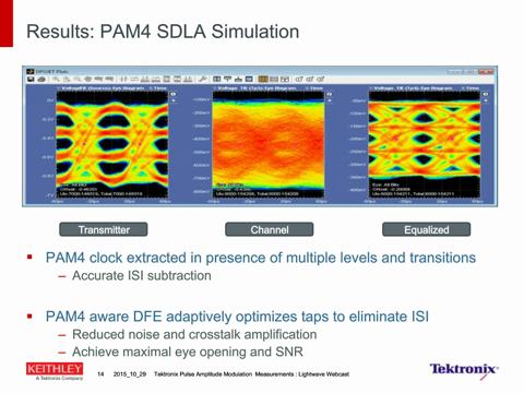 Enabling PAM4 for Emerging Requirements in Data Communications