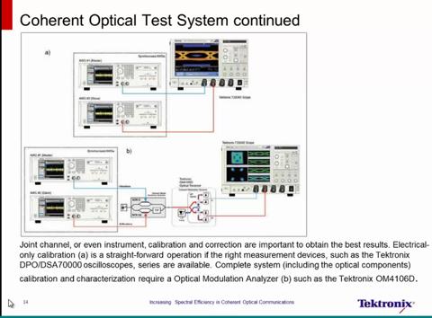 Increasing Spectral Efficiency through Coherent Optical Signal Generation