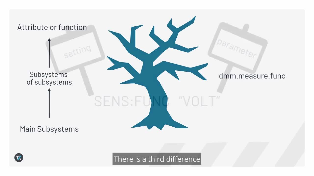 Intro to TSP - The TSP Language_en