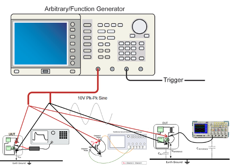 Isolated Channels Safely Floating  Accurately Testing