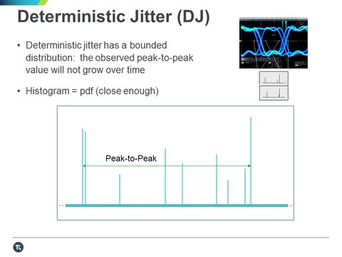 Jitter Fundamentals