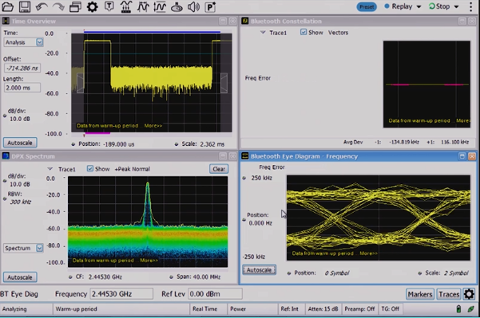 Making Basic Bluetooth Modulation Measurements