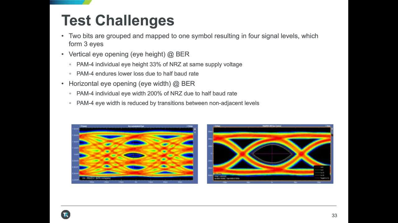 Optical Probing and Measurements with a Real-time Oscilloscope